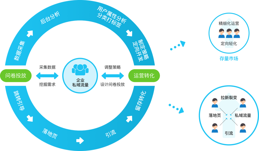 调研工厂